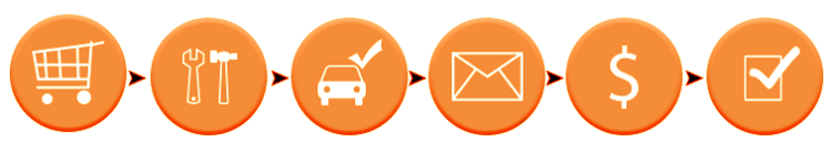 ANALYSERA ORDER-TO-CASH-PROCESSEN MED PROCESS MINING