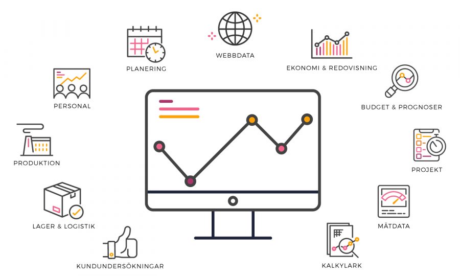 Fortnox-karta-Qlik-funktionalitet-v2-1500x900px